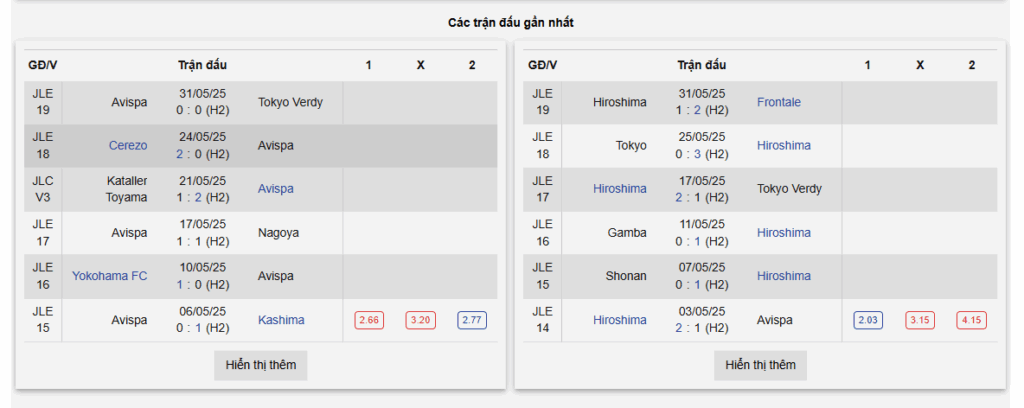 Bet2win - Cá Cược Thể Thao - VIVA88